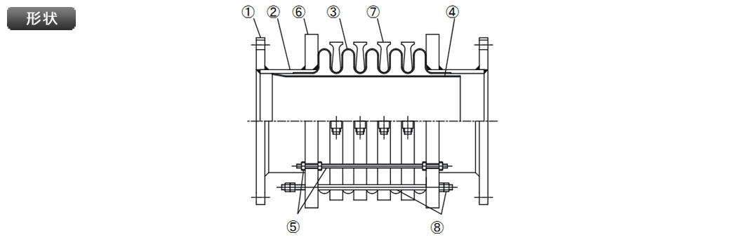 単式リング型伸縮管継手（RS）図